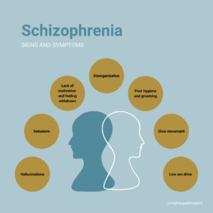 Signs and symptoms of schizoprehnia